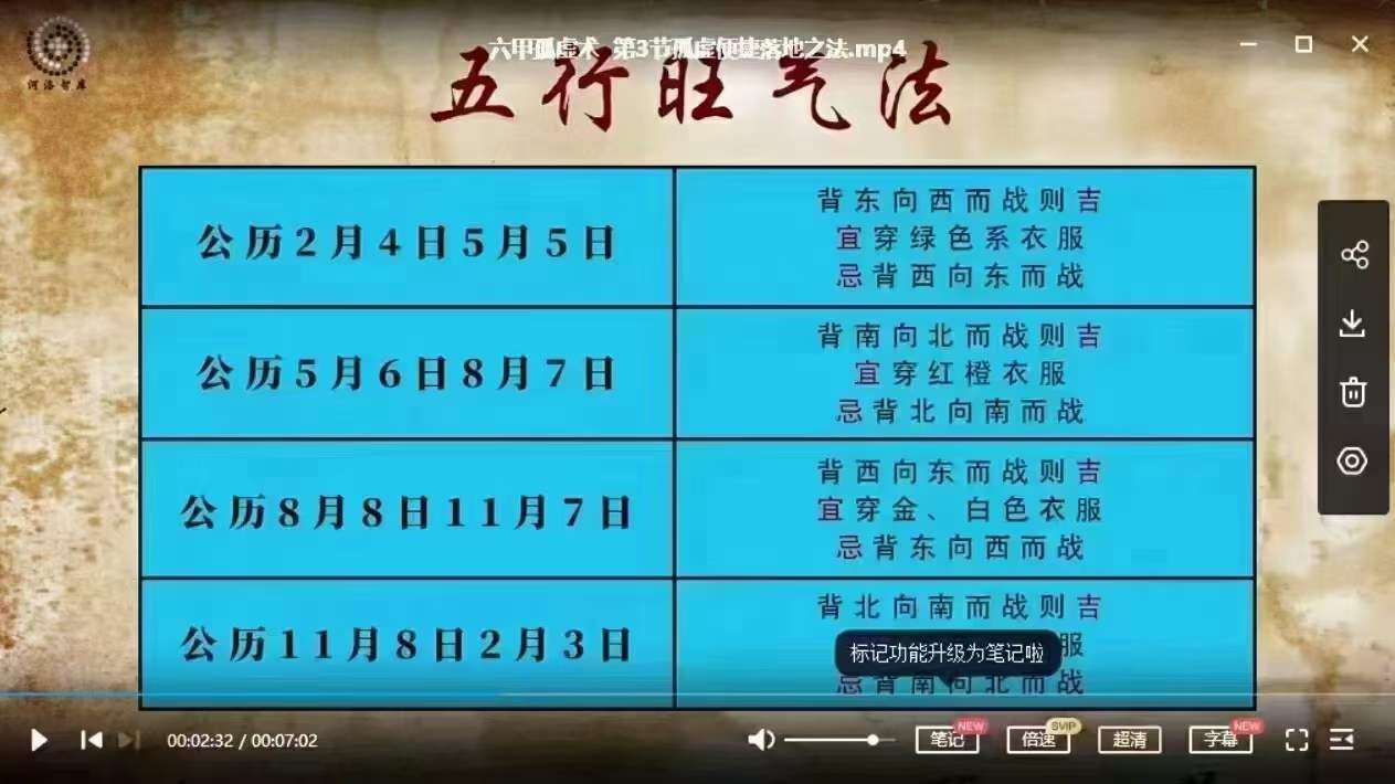 六甲孤虚术（坐孤击虚，运筹帷幄）-优选易学