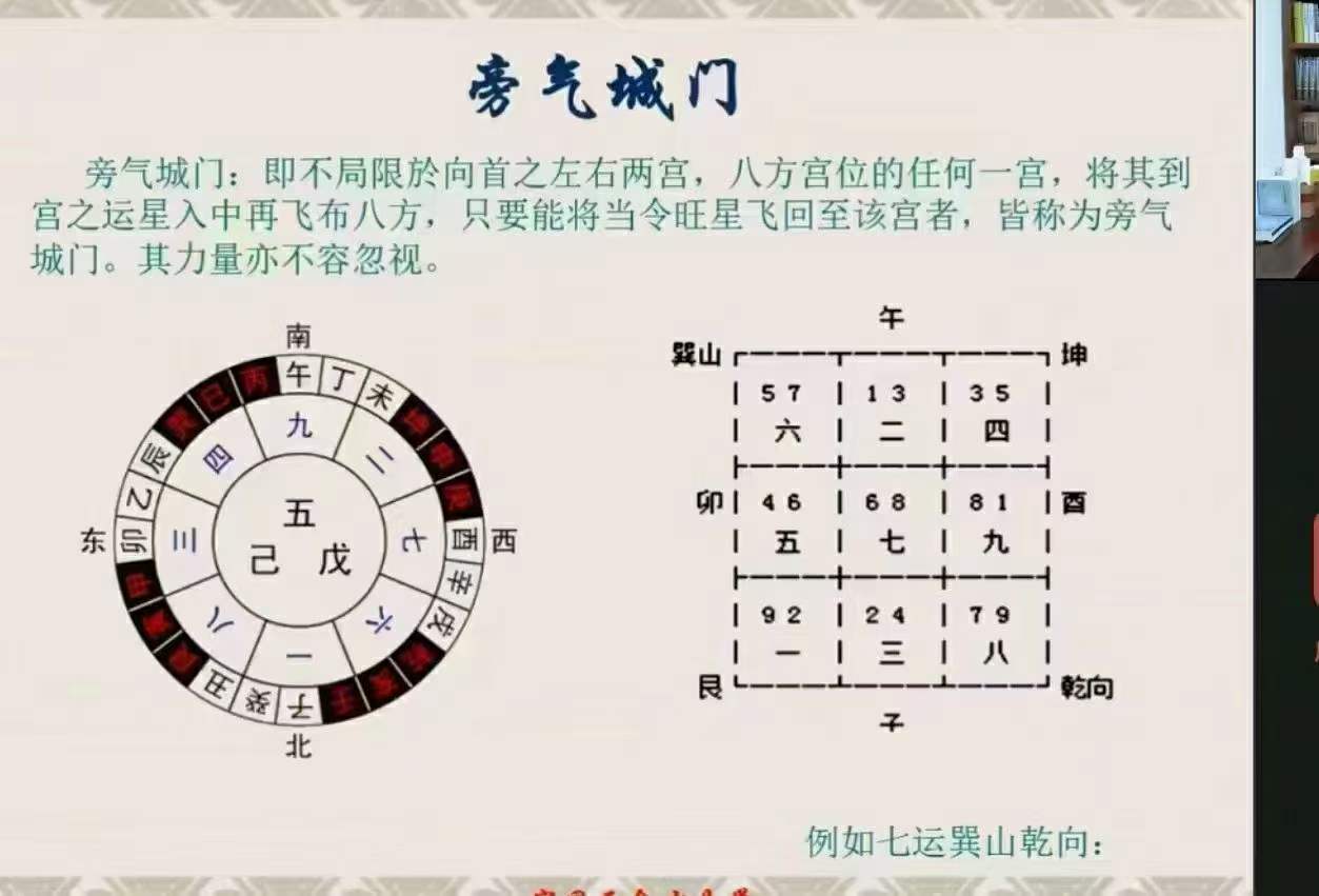 2022年宋国元风水《金锁玉关》 《玄空风水》-优选易学