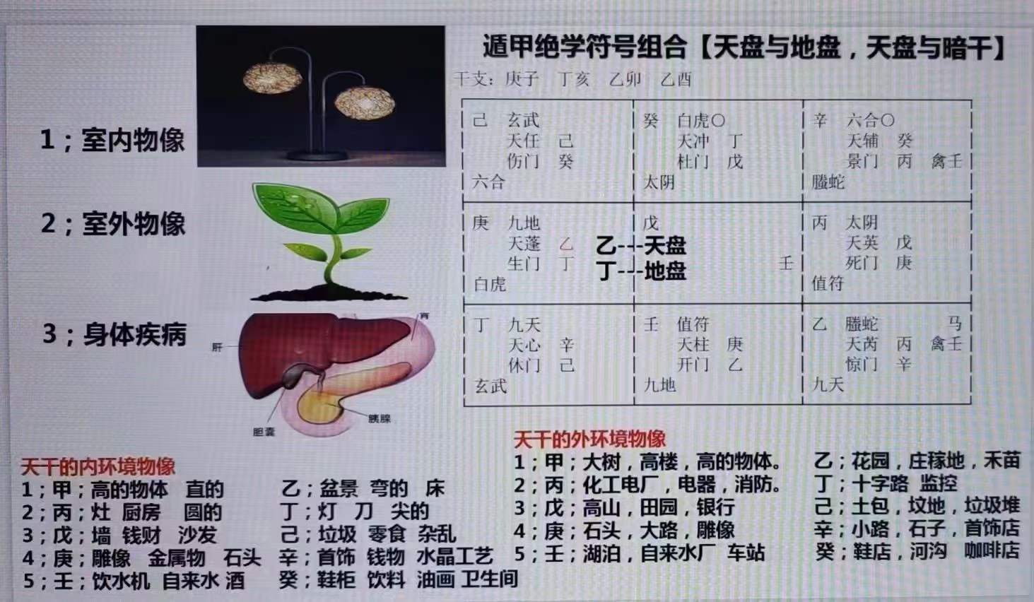 余老师飞鱼奇门占病化解视频1集10分钟-优选易学