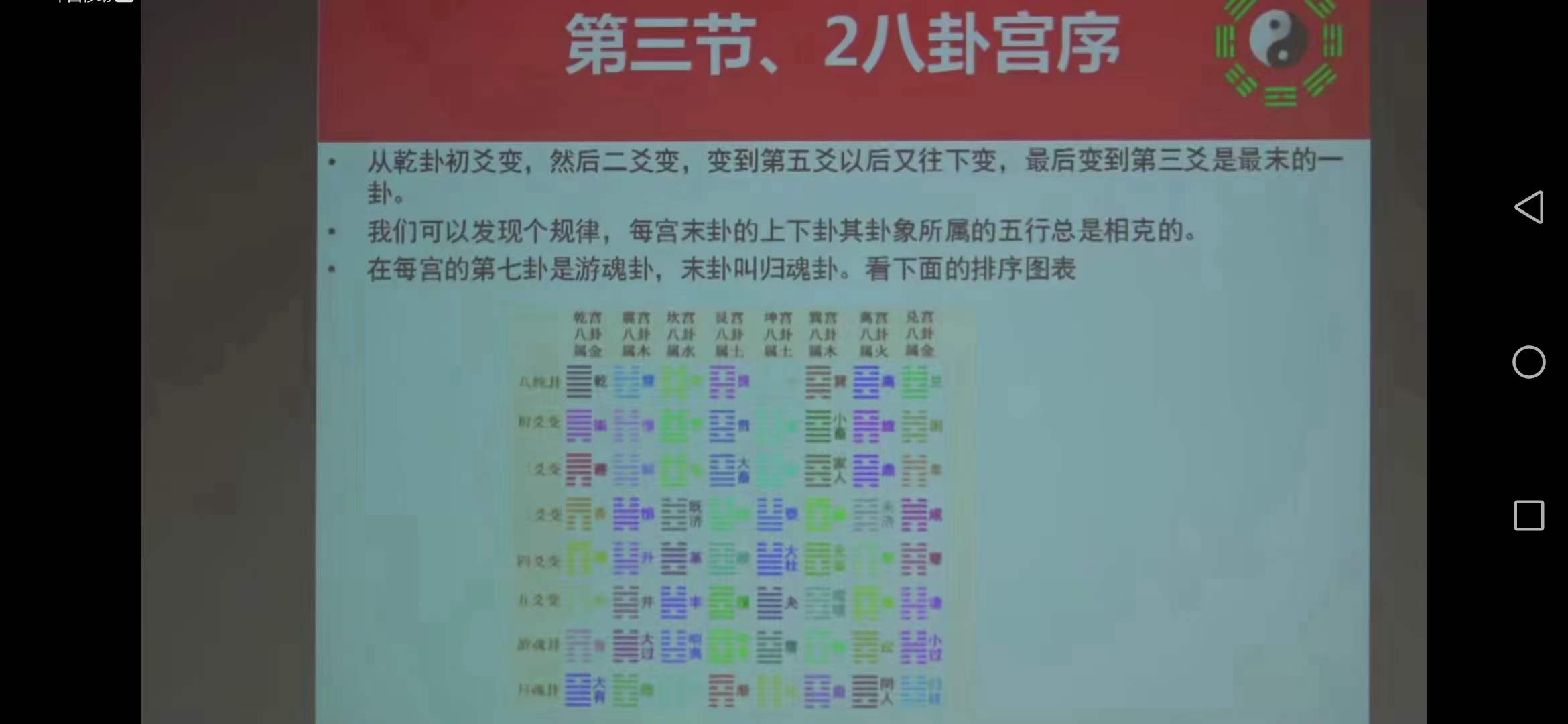 张一勺六爻八卦纳甲讲座-优选易学