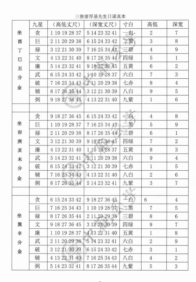 王进武 《廖厚基，书籍5本日课真本、天星秘窍、选择秘窍上、选择秘窍下、中观国学《克择家大要旨诀》廖厚基王进武-优选易学