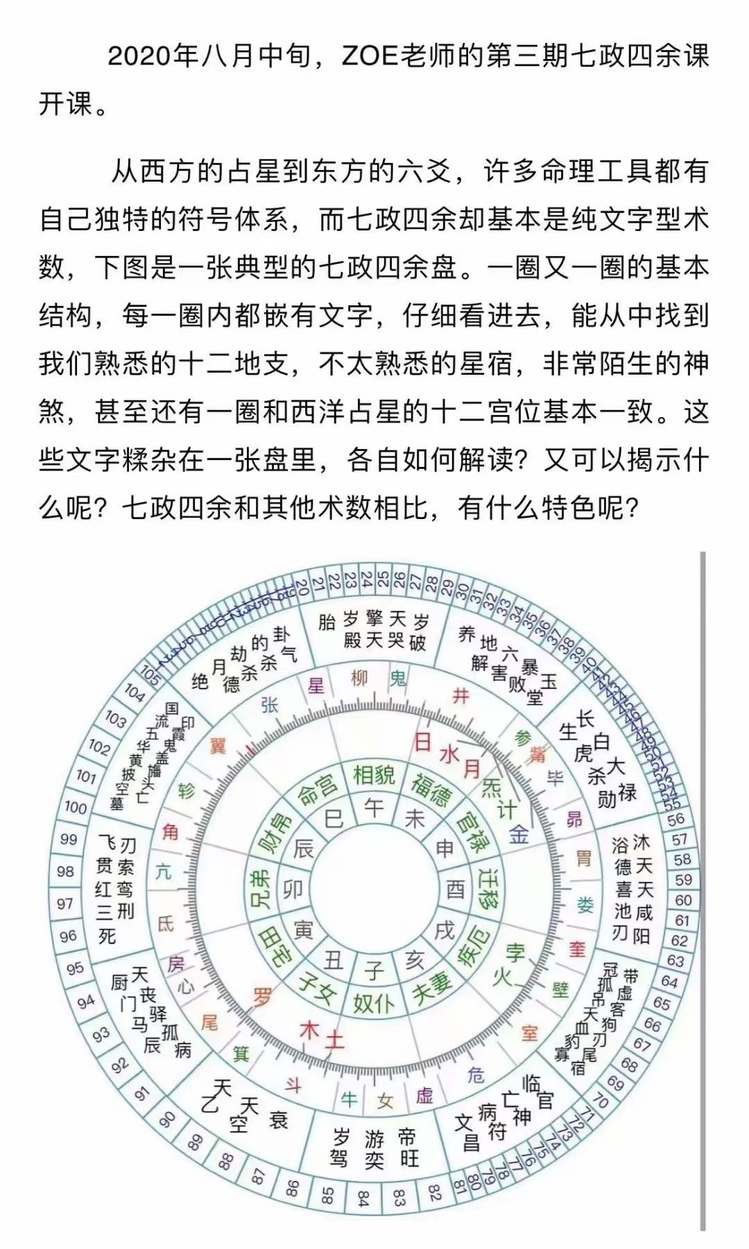 zoe左大 2021年七政四余课程 面授 讲义-优选易学