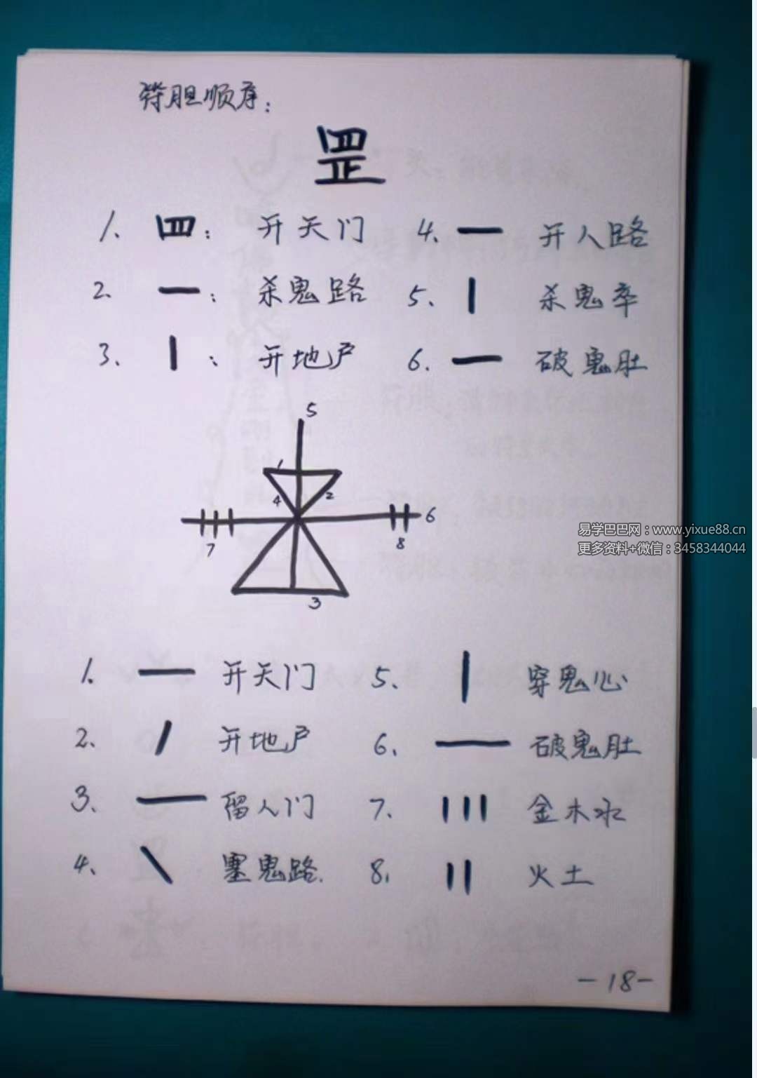 高凤藝传授 北斗七星奇门法术80页-优选易学